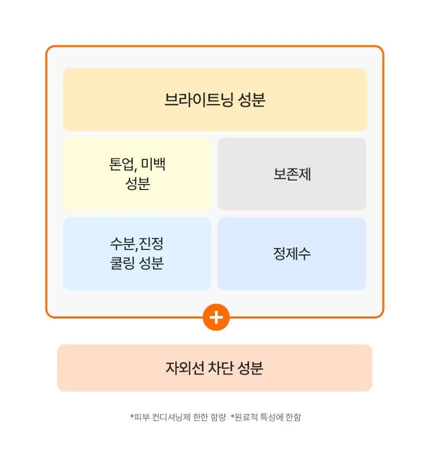 [아이돌선세럼/24시간지속] 아로셀 멜라 TXA 선세럼 40ml 상세페이지 15
